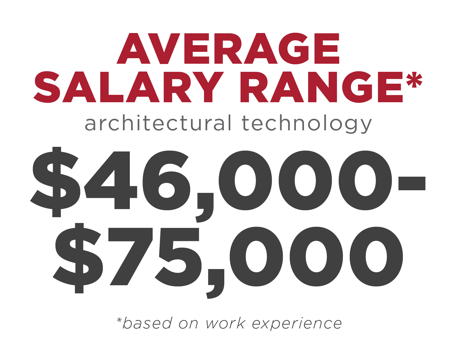 Architectural Technology salary range