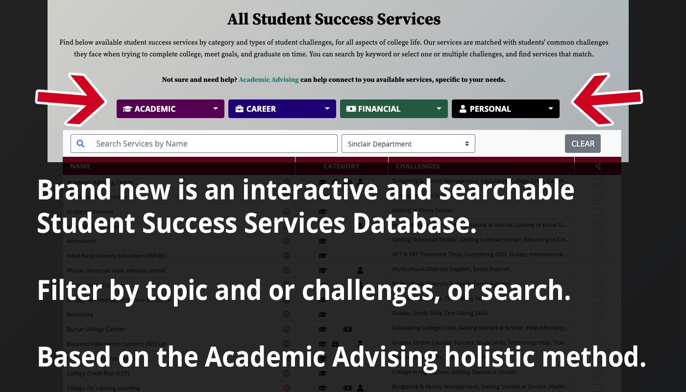 Brand new is an interactive and searchable Student Success Services Database. Filter by topic and or challenges, or search. Based on the Academic Advising holistic method.