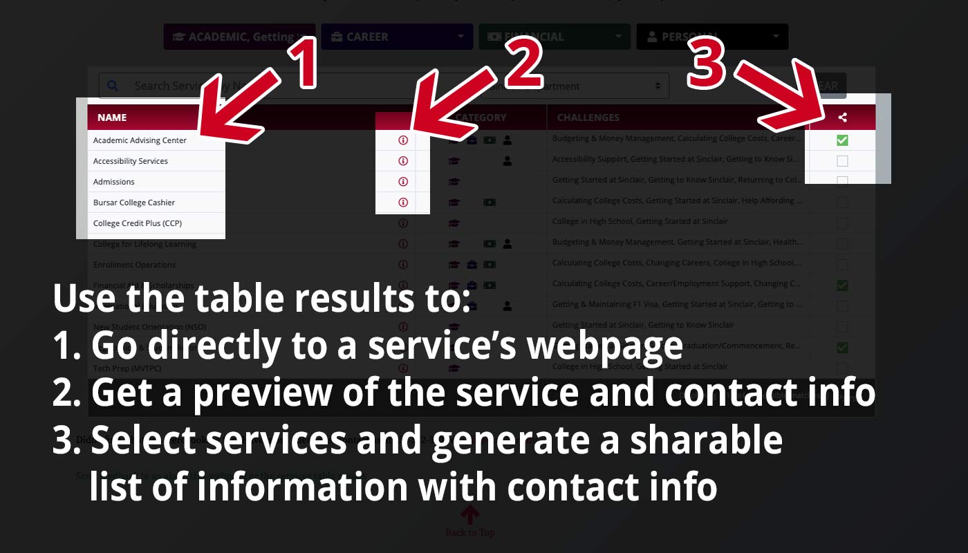 Use the table results to: Go directly to a service's webpage, Get a preview of the service and contact info, and Select services and generate a sharable list of information with contact info