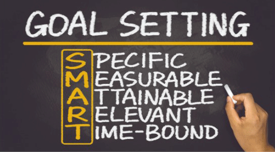 Identifying Goals ... S-Specific, M-Measurable, A-Attainable, R-Relevant, T-Time-Bound