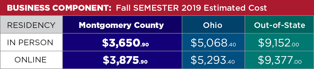 Business Component Fall Semester 2019 estimated cost. Montgomery County Residents: In Person $3,650.90, Online $3,875.90 Other Ohio Residents: In Person $5,068.40, Online $5,293.40 Out-of-State Students: In Person $9,152.00, Online $9,377.00