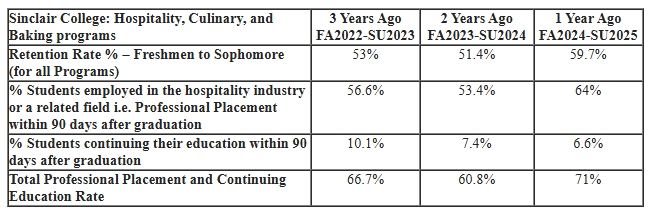 ACF Student Data