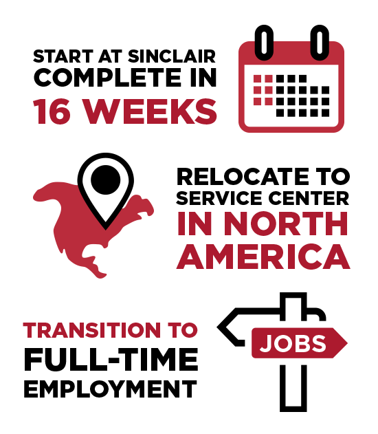 Start at Sinclair, complete in 12 weeks. Relocate to service center in North America. Transition to full-time employment.