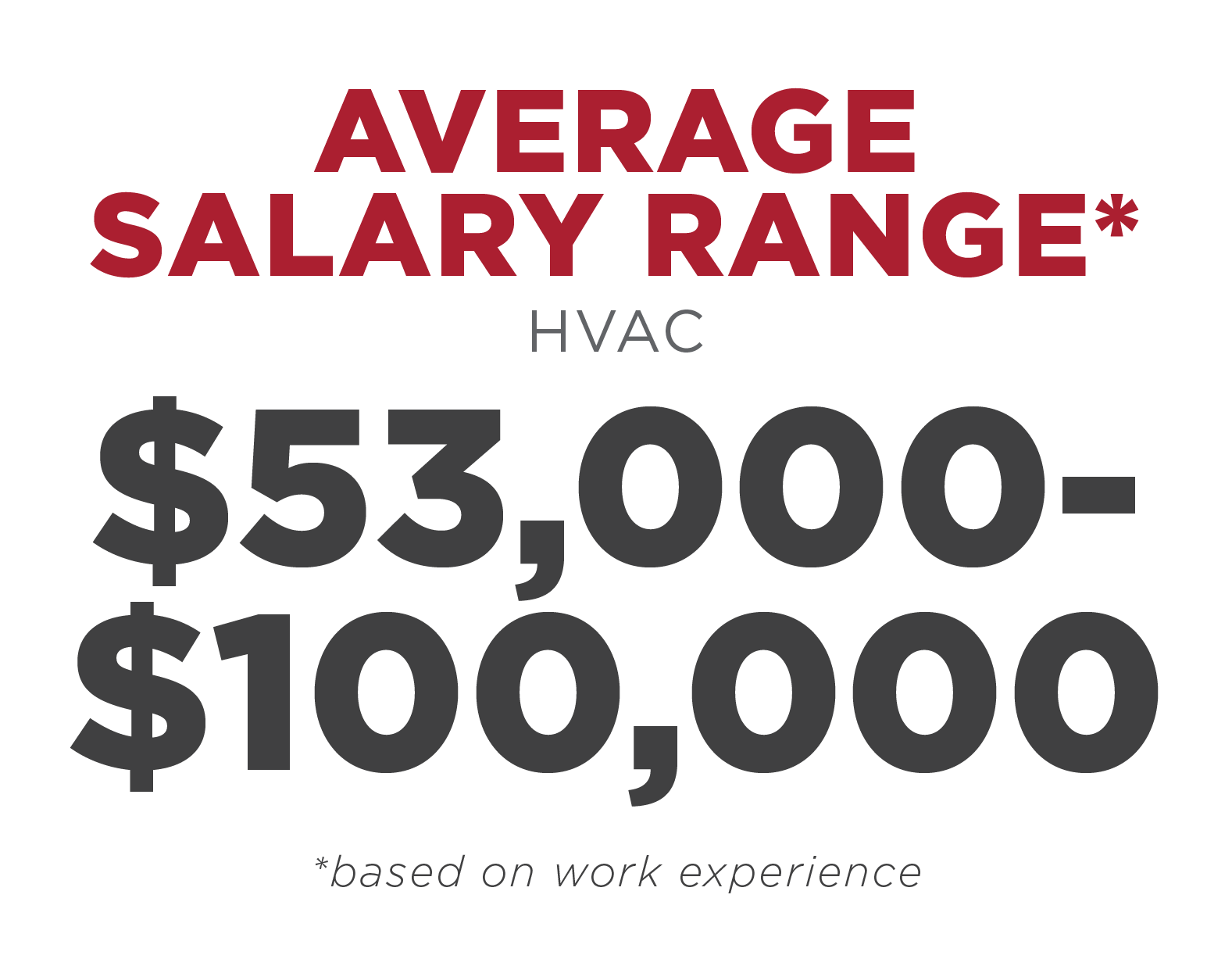 HVAC Salary Range