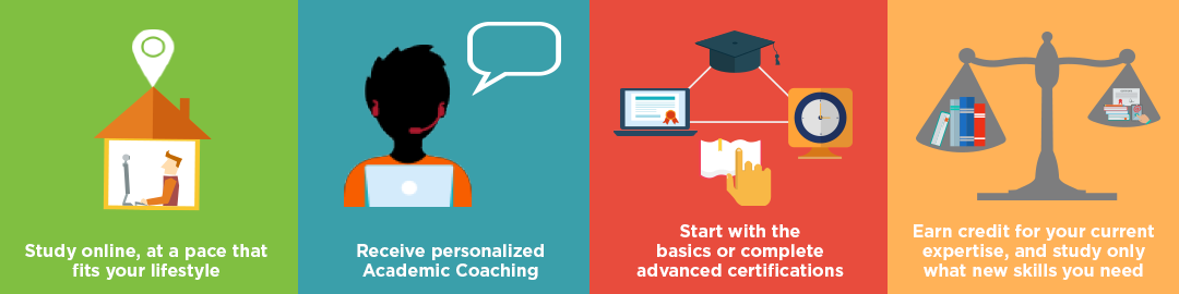 Study online, at a pace that fits your lifestyle. Receive personalized academic coaching, Start with the basics or complete advanced certifications. Earn credit for your current expertise, and study only what new skills you need.