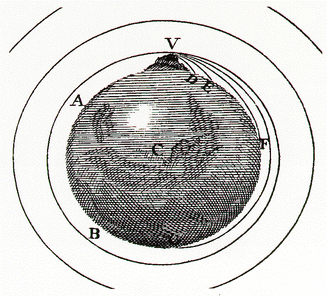 Newtonian Mountain