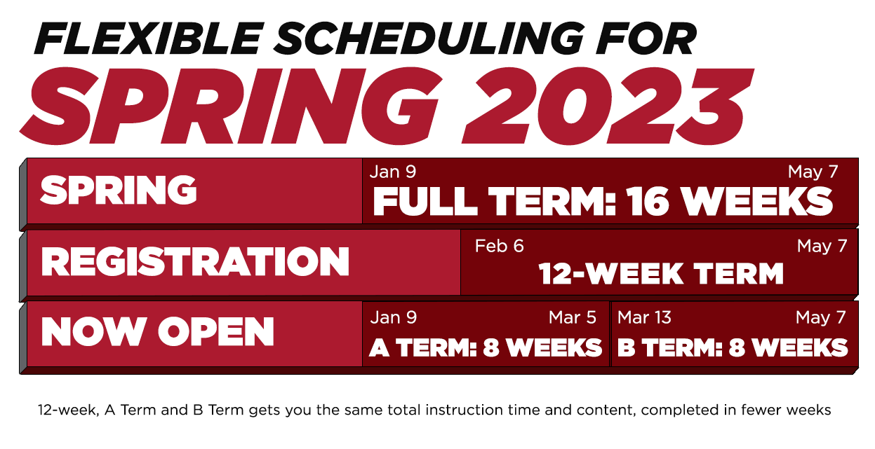 Spring 2023 Full Term classes begin on January 9, 2023 and end on May 7, 2023 lasting 16-weeks total. 12-week Term classes begin February 6 and end on March 5. A Term: 8-week classes begin on January 9, 2023 and end on March 5, 2023. B Term: 8-week classes begin on March 13, 2023 and end on May 7, 2023